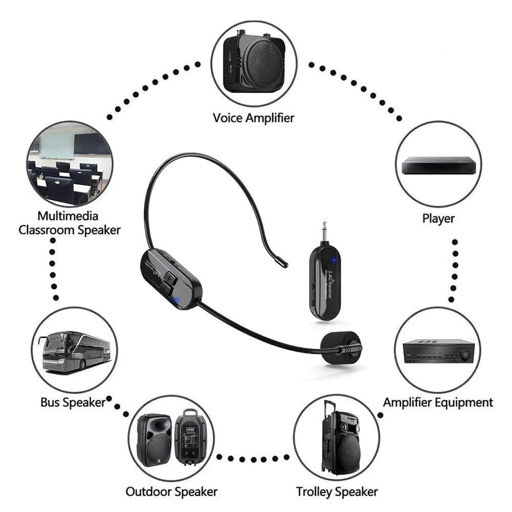 Wireless 2.4G Microphone Head Mounted Wireless Lavalier Set Transmitter Receiver 2 In 1 Rechargeable