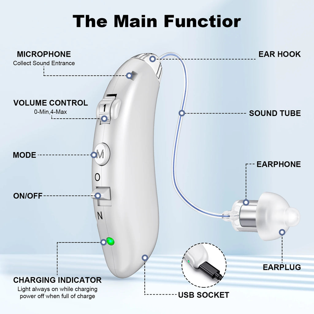 Portable Rechargable Hearing Aid Invisible Adjustable Behind-The-Ear Sound Amplifiers