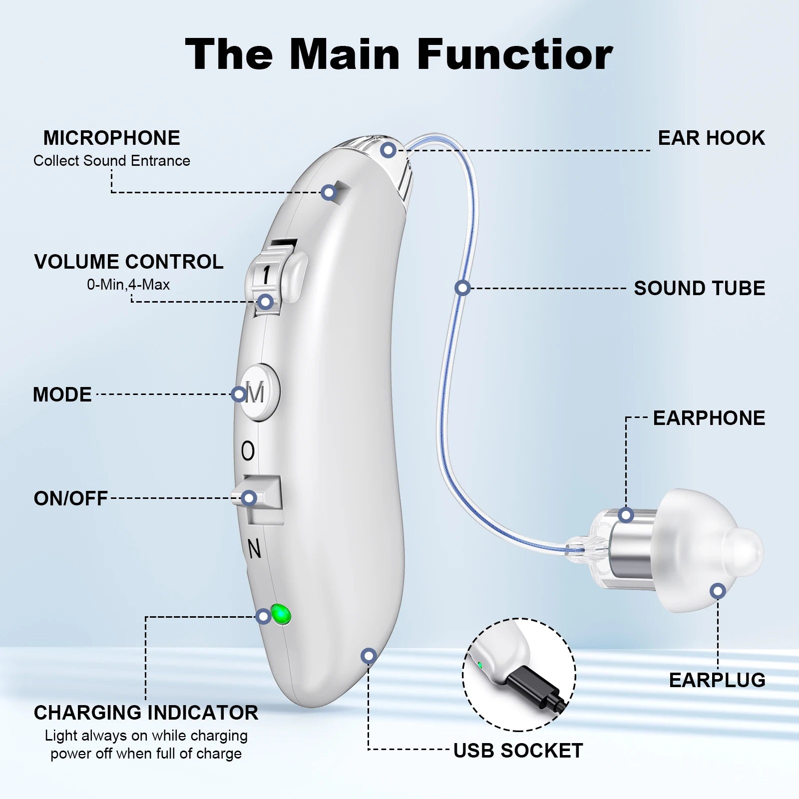 Portable Rechargable Hearing Aid Invisible Adjustable Behind-The-Ear Sound Amplifiers