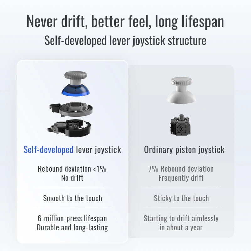 Flydigi Direwolf 3 Wireless Gaming Controller 1000Hz Self-develped lever joystick for PC NINTENDO SWITCH Android iOS Phone