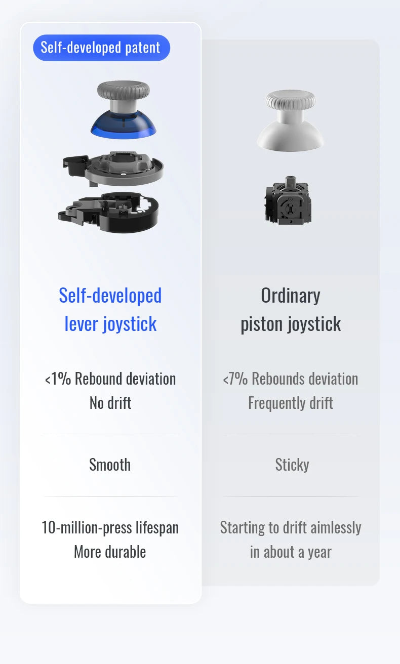 Flydigi Direwolf 3 Wireless Gaming Controller 1000Hz Self-develped lever joystick for PC NINTENDO SWITCH Android iOS Phone