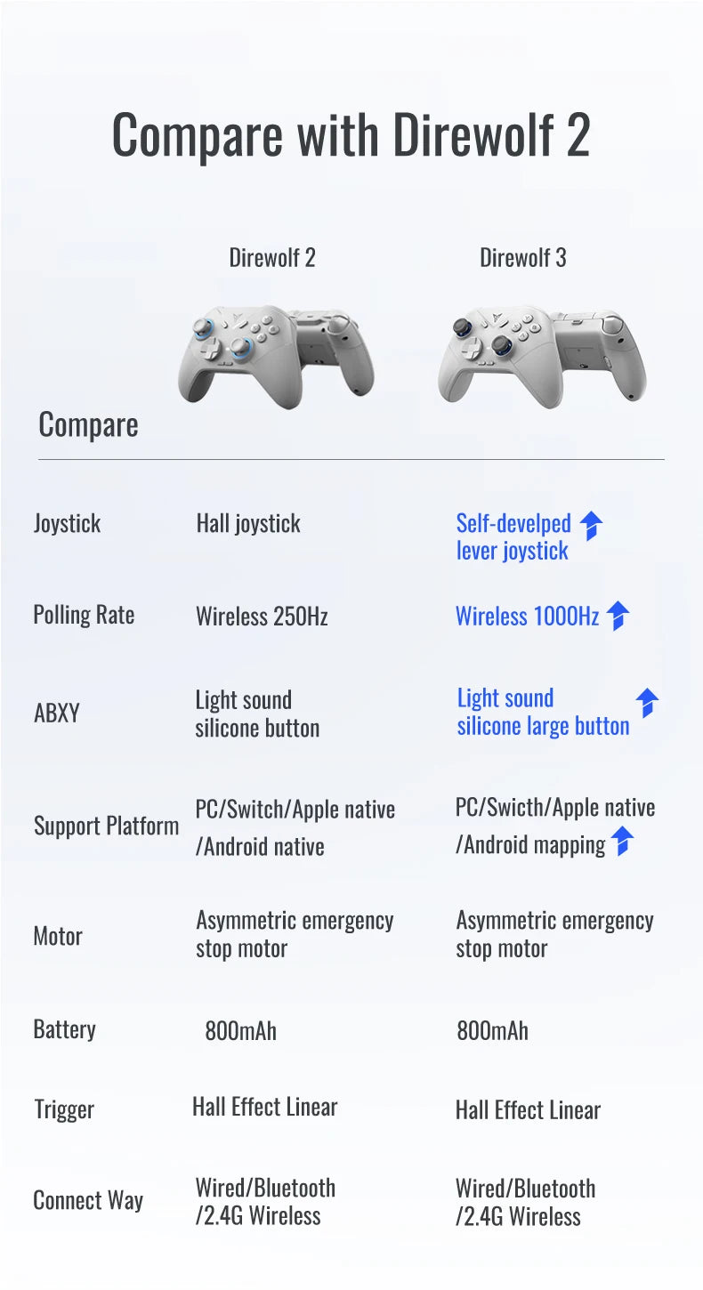 Flydigi Direwolf 3 Wireless Gaming Controller 1000Hz Self-develped lever joystick for PC NINTENDO SWITCH Android iOS Phone