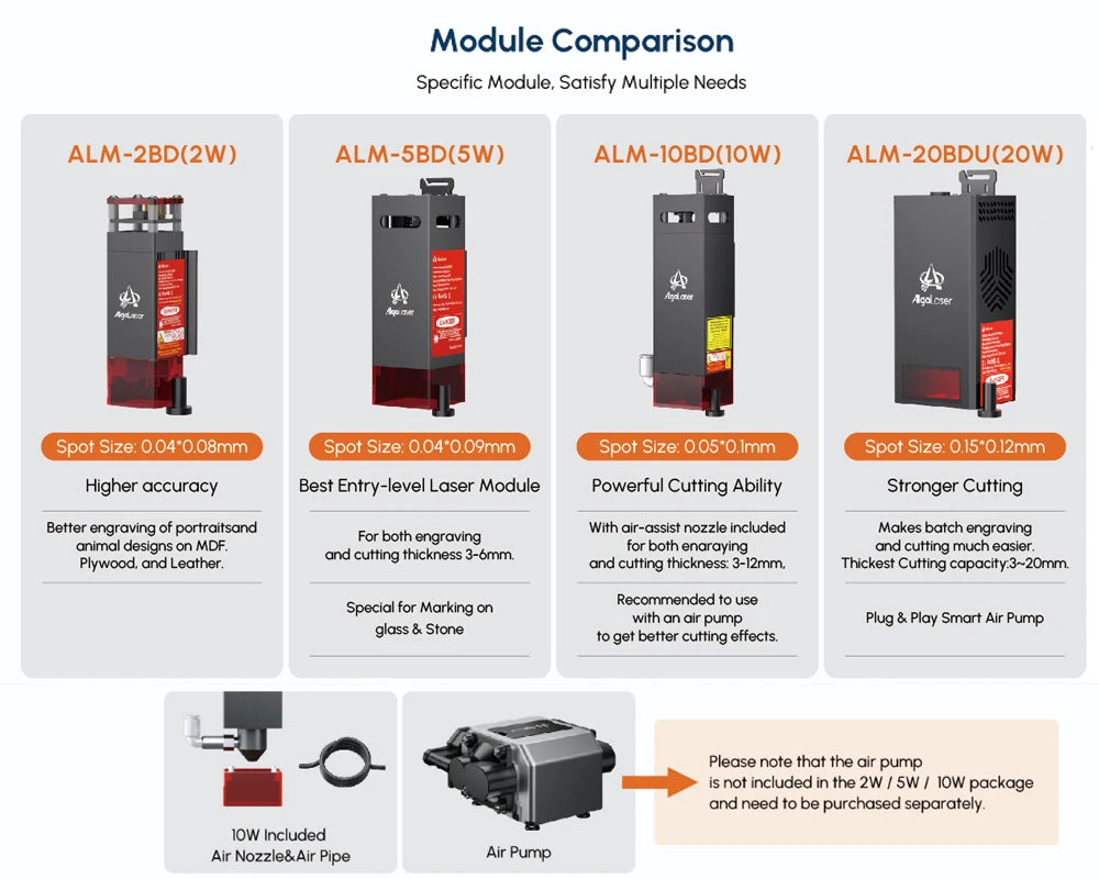Algolaser Laser Rotary Roller Rotary Chuck Laser Engraver Y-axis Roller ARR/ARC/RR2 360° Rotating for Cylindrical Object Engrave
